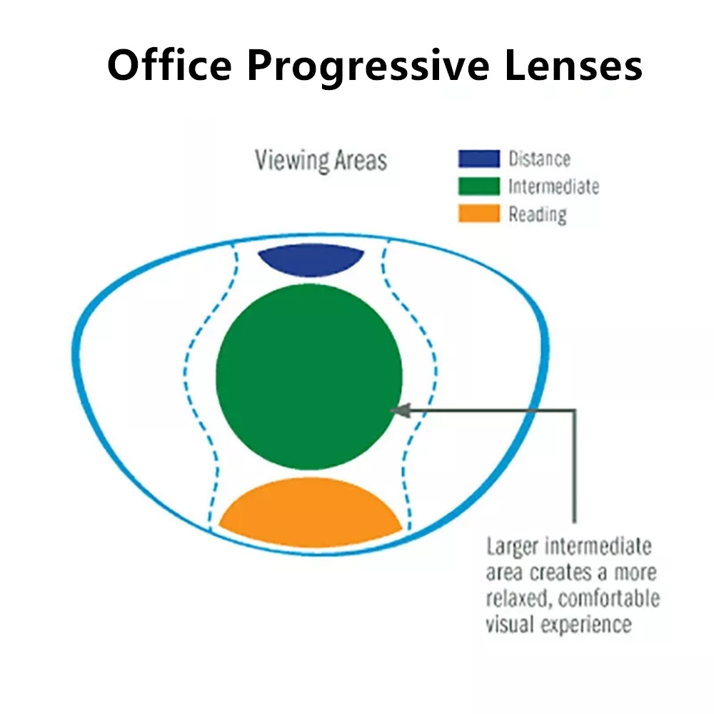 Chashma Office-lentes progresi - Office Desk Tech Accessories reseña y precio